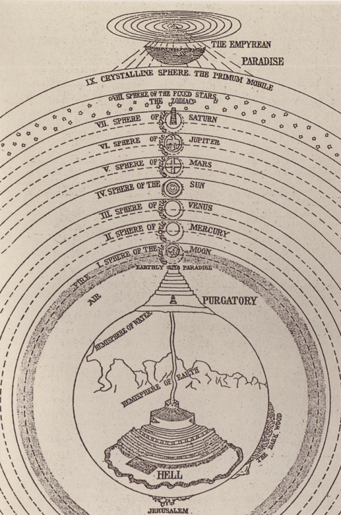 image of Dante cosmology